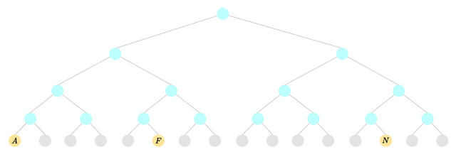 Sparse merkle tree with empty leaves represented as zeros