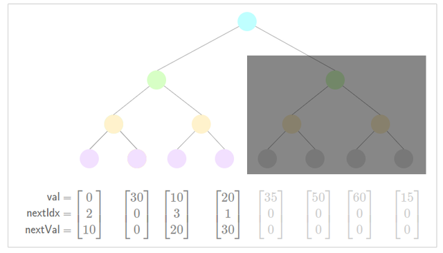Preparing to insert subtree with values 35, 50, 60, 15