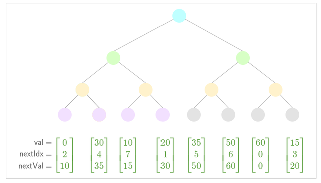 Final state after subtree insertion